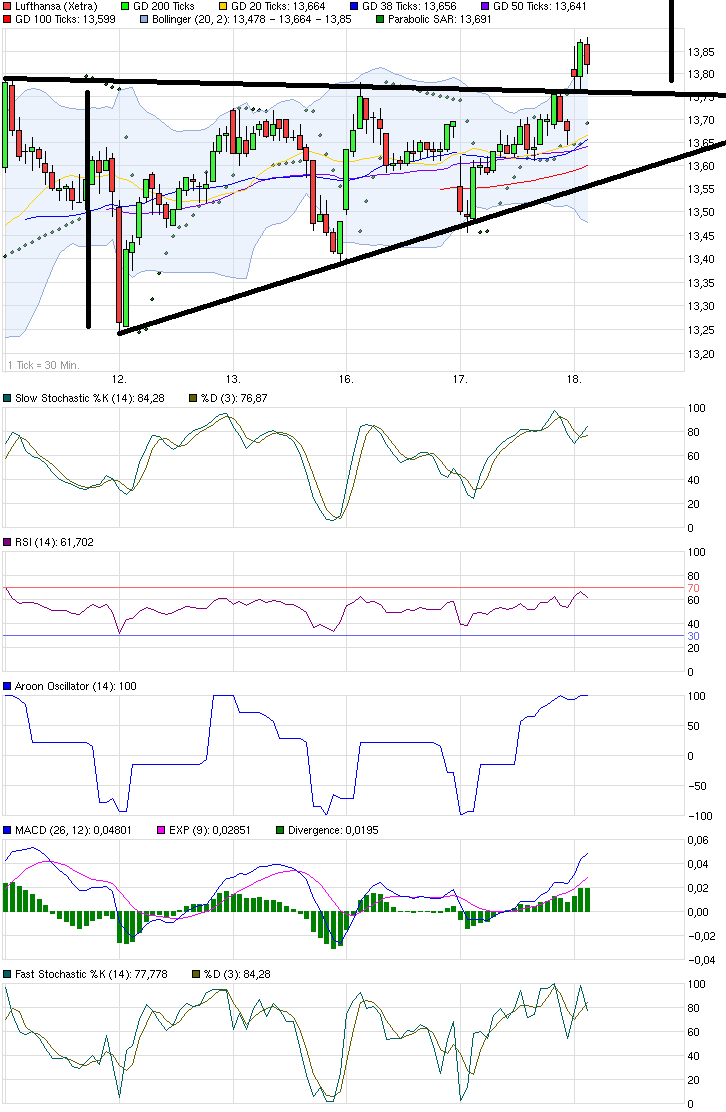 chart_week_lufthansa.png