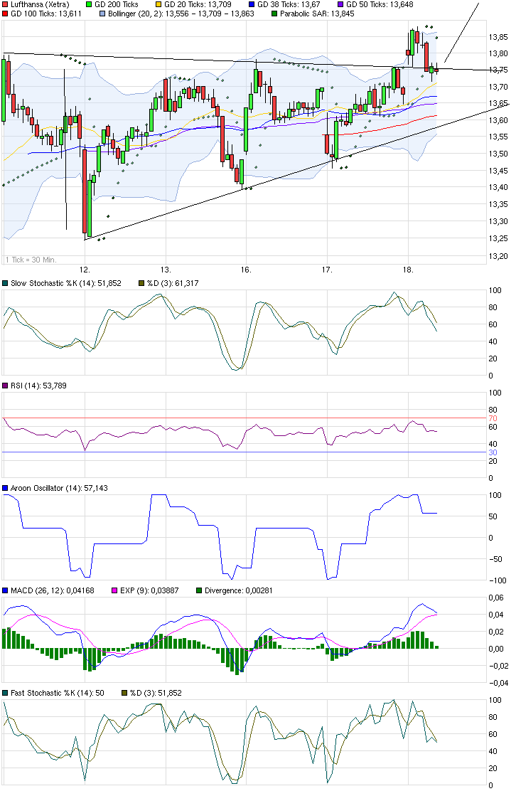 chart_week_lufthansa.png