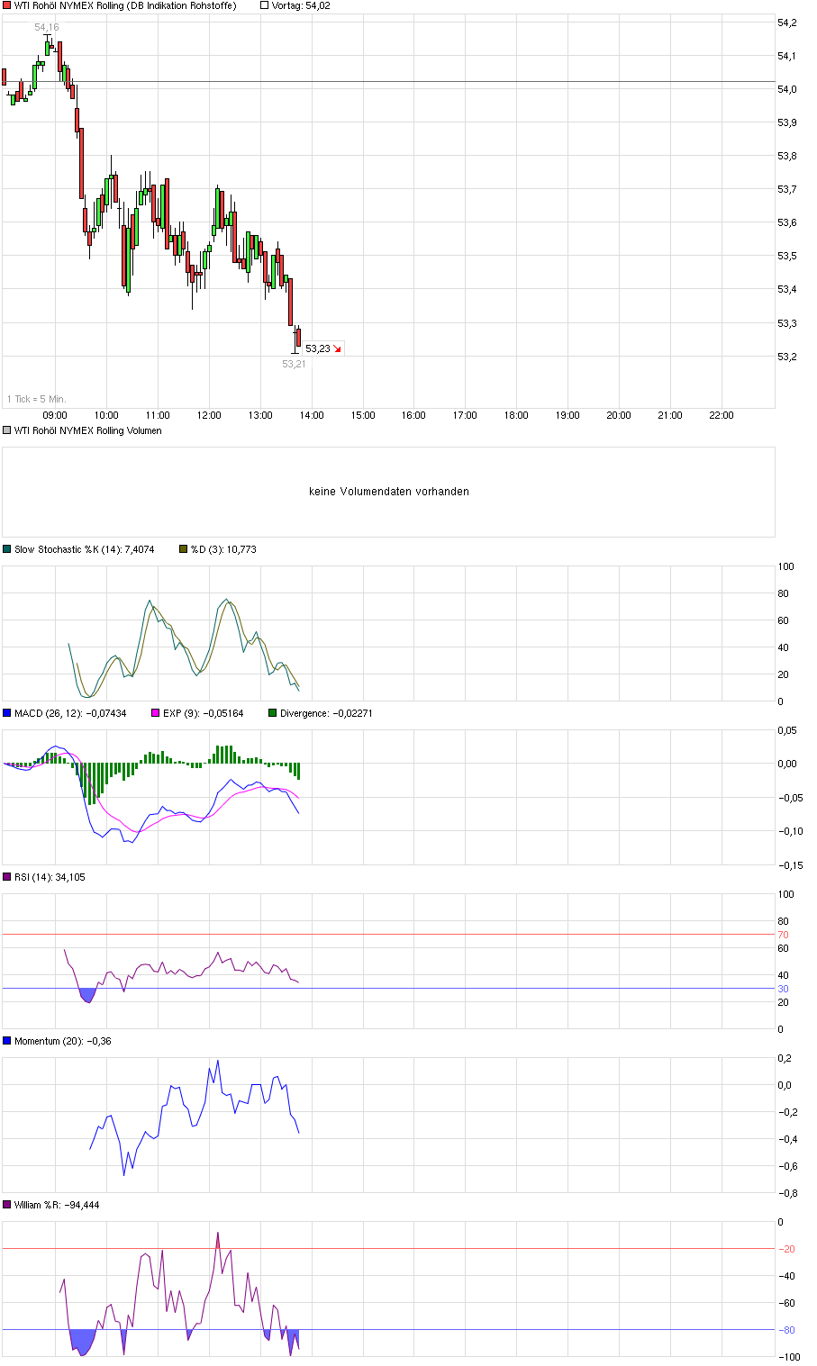 chart_intraday_wtiroh__lnymexrolling.png