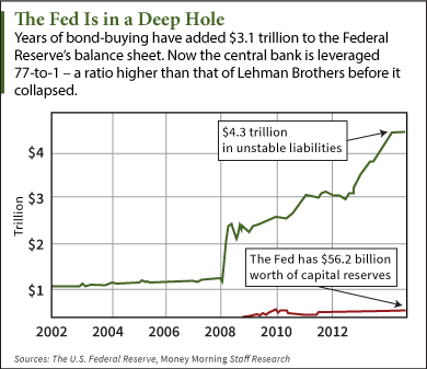 20140912_federal-reserve.png