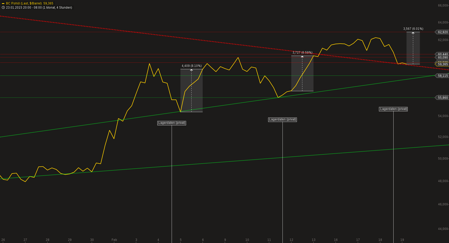 chart-19022015-0845-bc_rohl.png