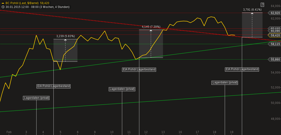 chart-19022015-1145-bc_rohl.png