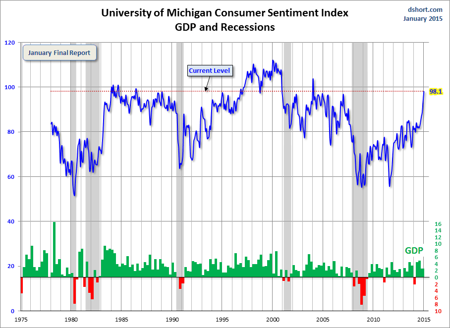 dshort-michigan-sentiment.png