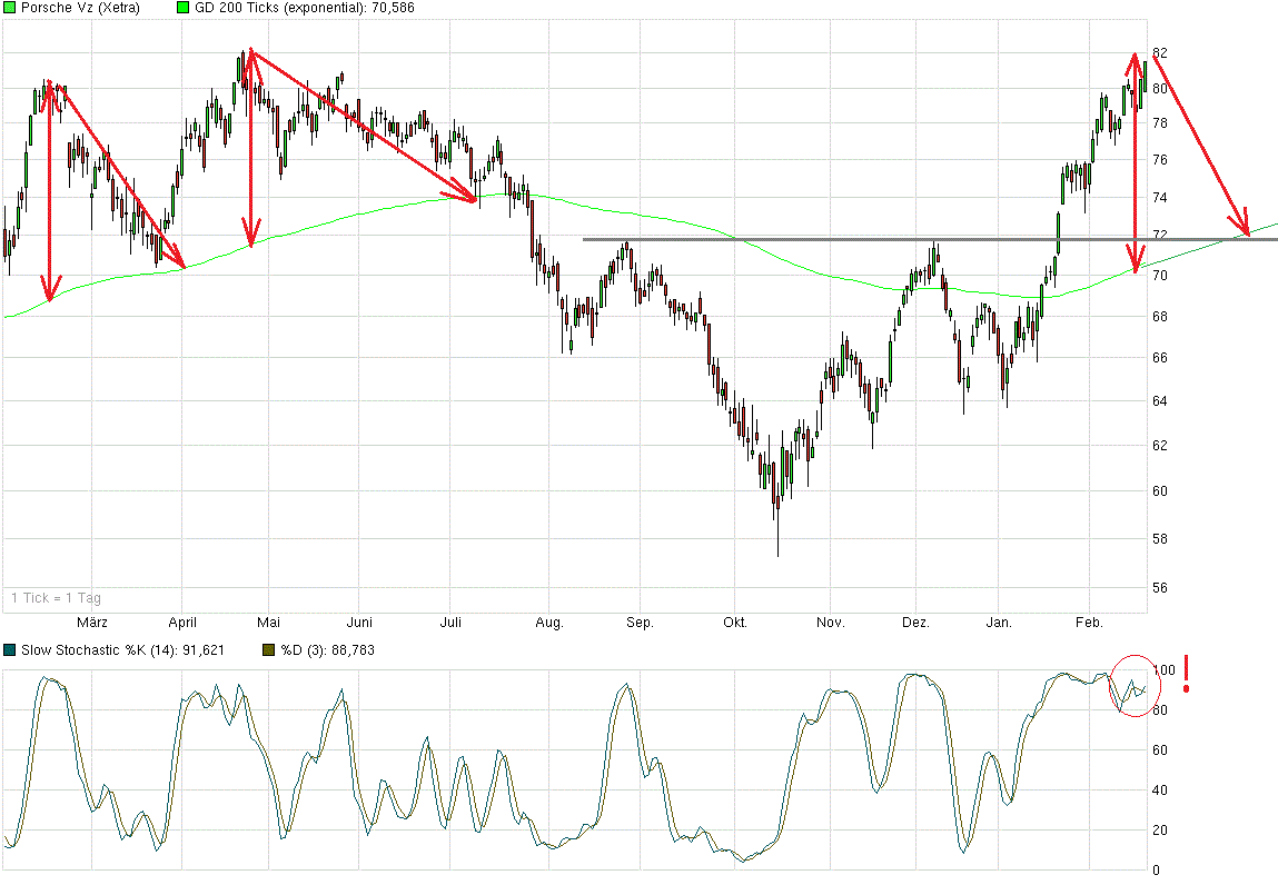 porsche1y199215.gif