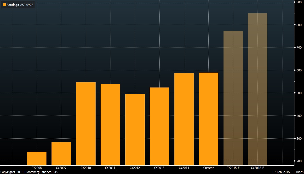 daxearnings.jpg