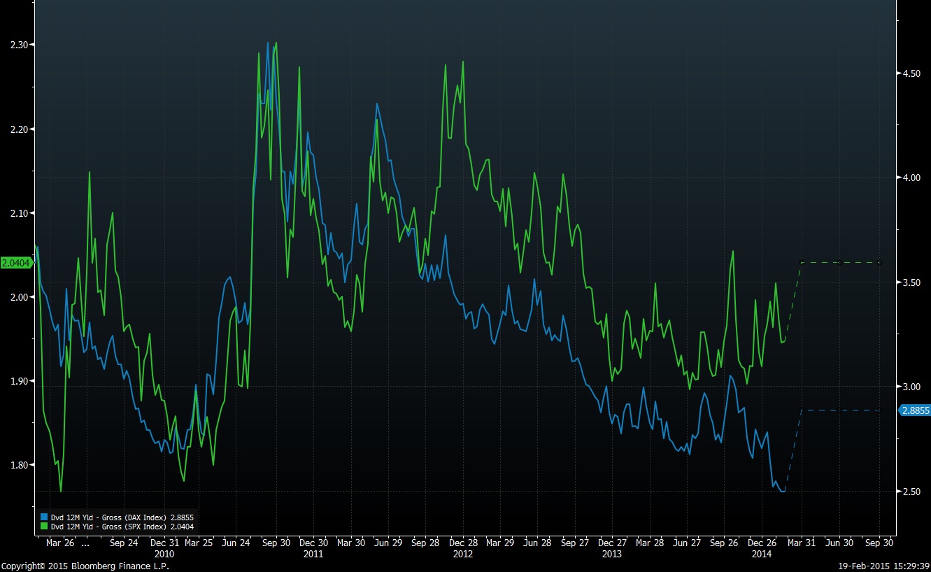 dividendyieldcomparisondaxvsspx.jpg