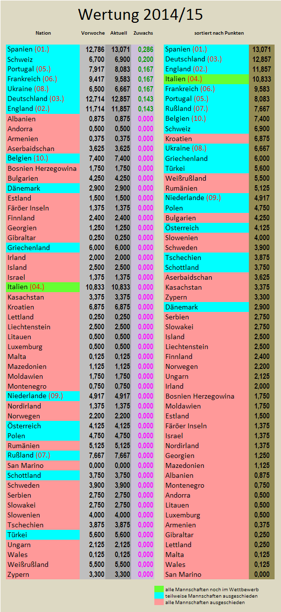 uefa5jw-zugewinne.png