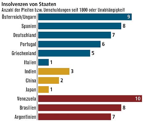 staatsinsolvenzen.jpg