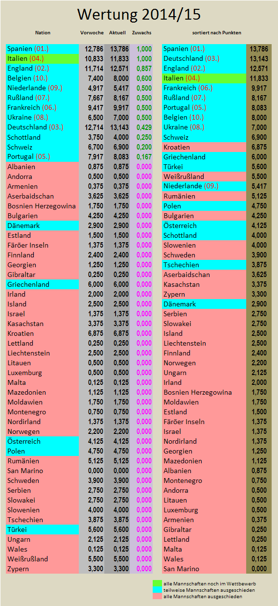 uefa5jw-zugewinne.png