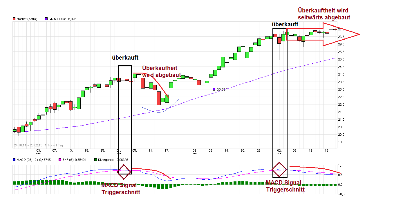 chart_free_freenet---.png