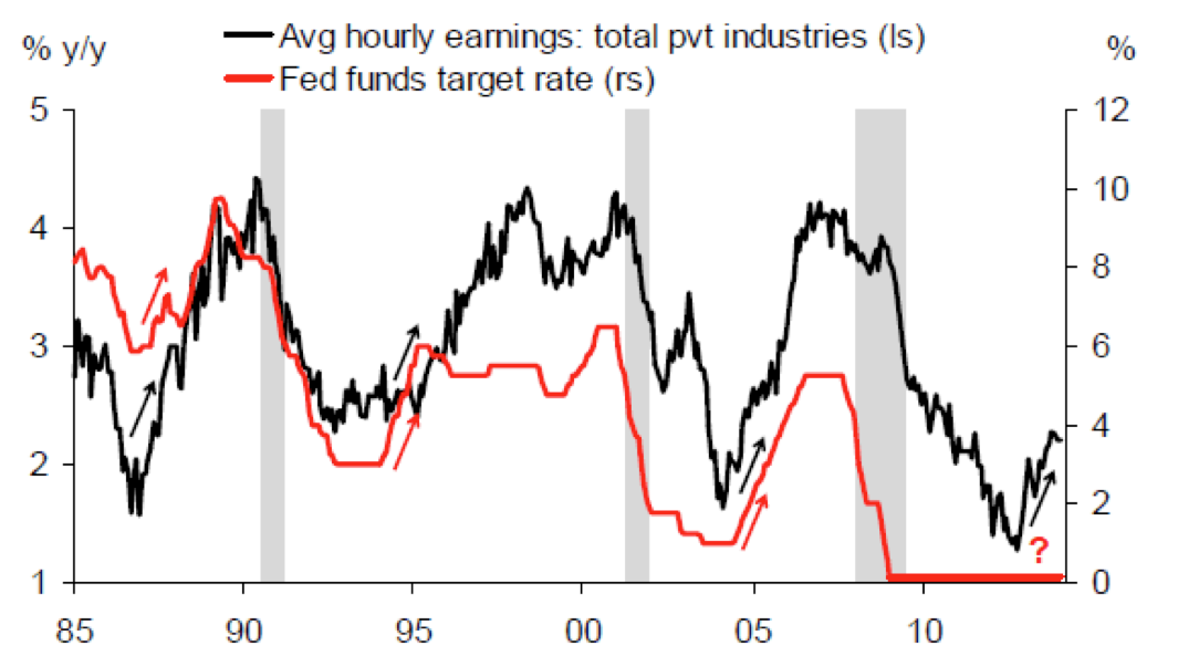 earnings_fed_funds.png