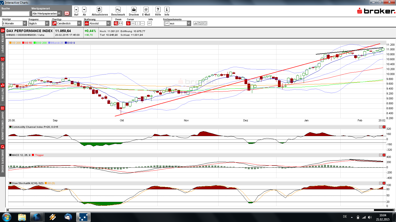 dax_daily_2015-02-21a.png