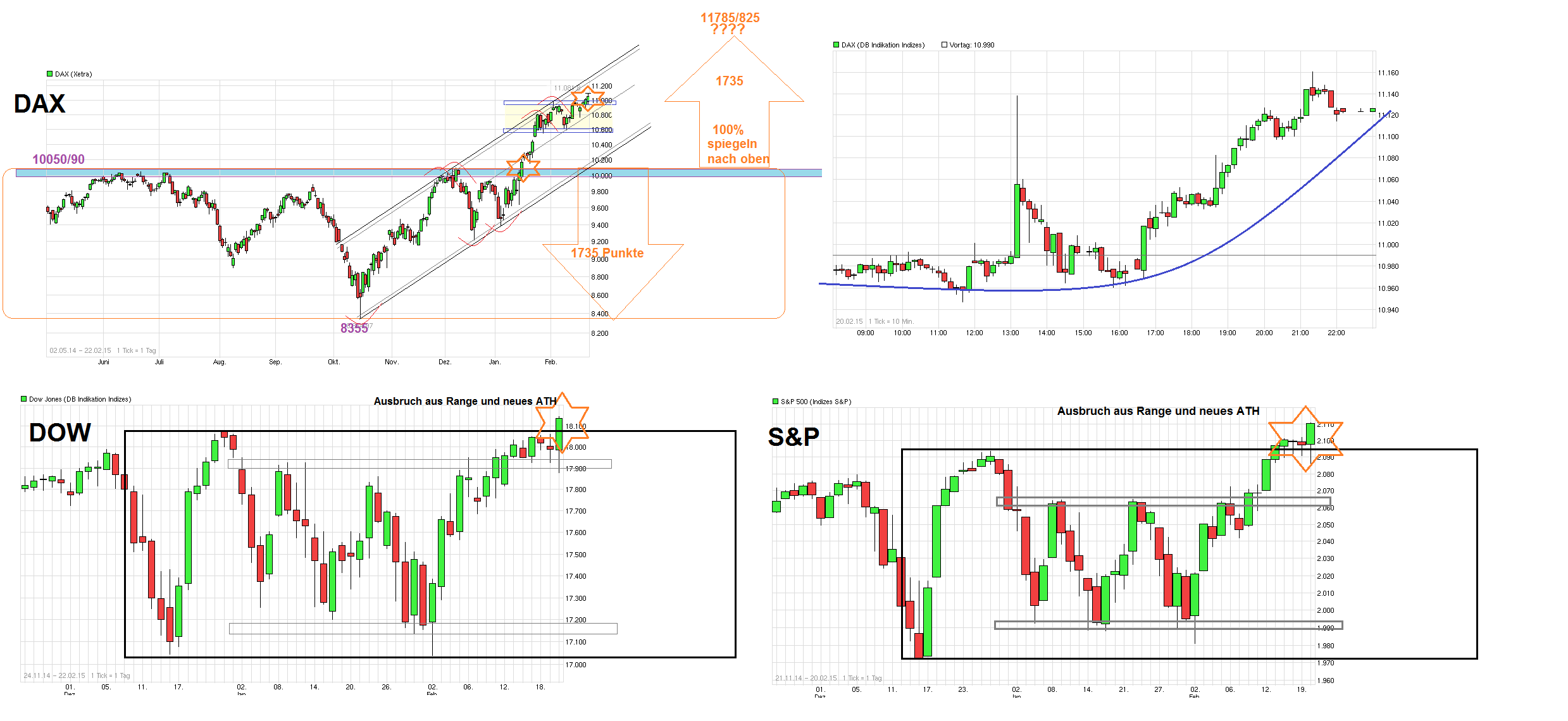 chart_free_dax_xet.png