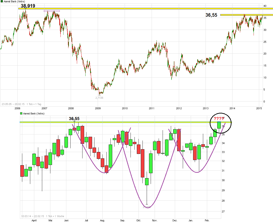 chart_free___aarealbank.png