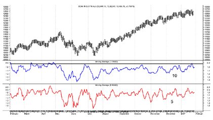 Dow_Jones_Arms-Index.gif