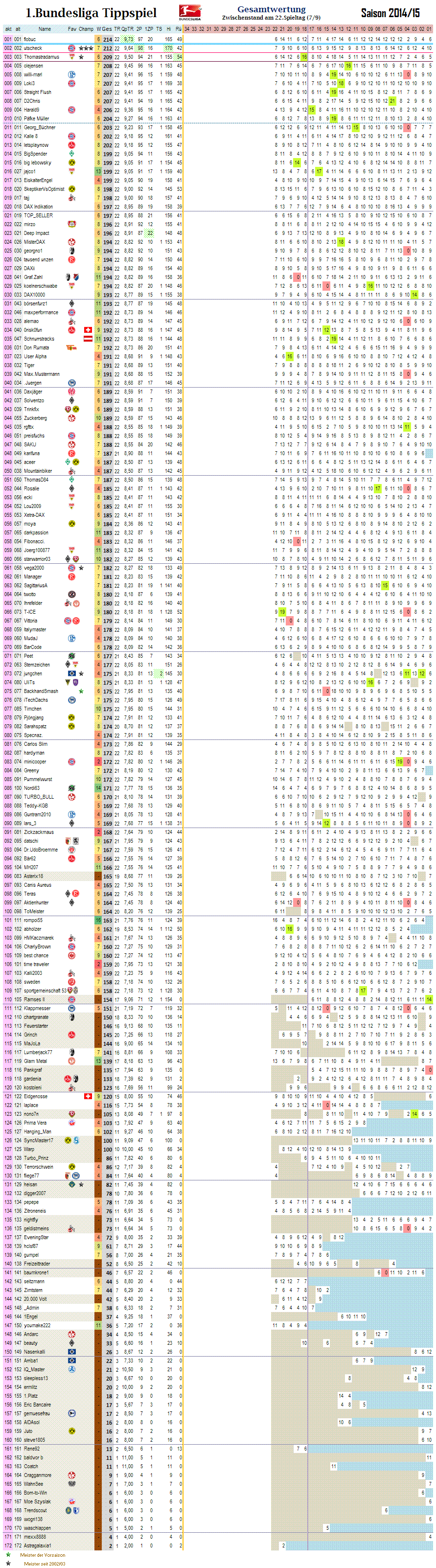 1bl_gesamtwertung_22.png