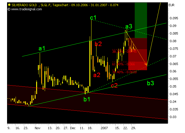 chartCADTWUA0.png