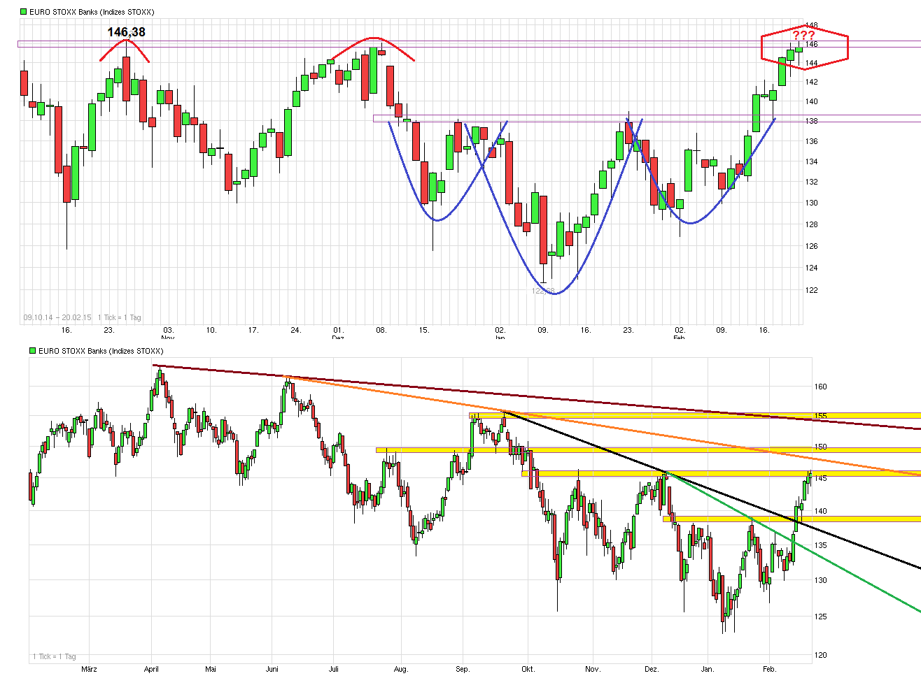 chart_year_eurostoxxbanks.png