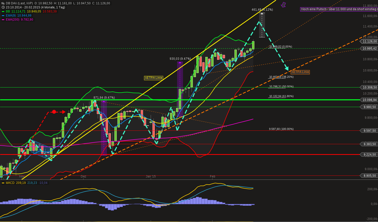 chart-22022015-1759-db_dax.png