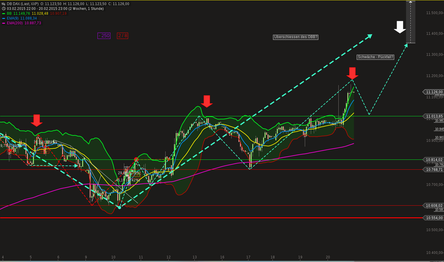 chart-22022015-1917-db_dax.png