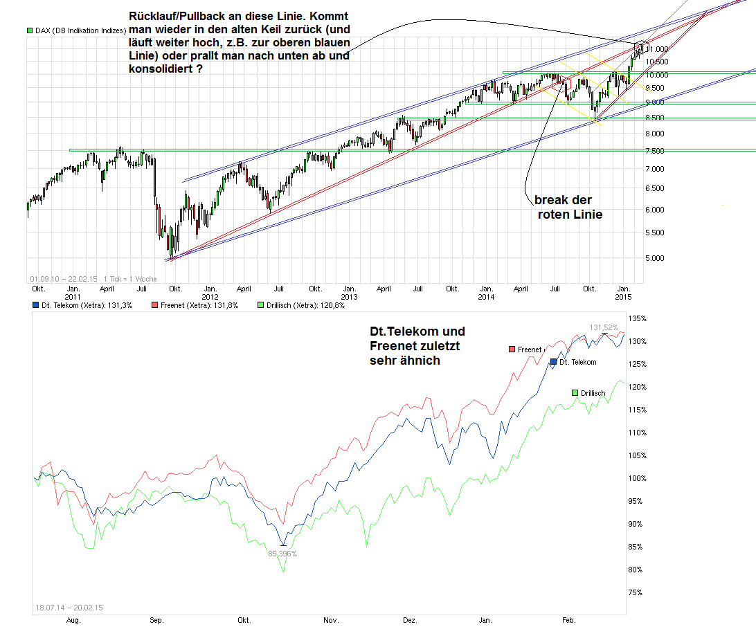 chart_free_dax_(3).png