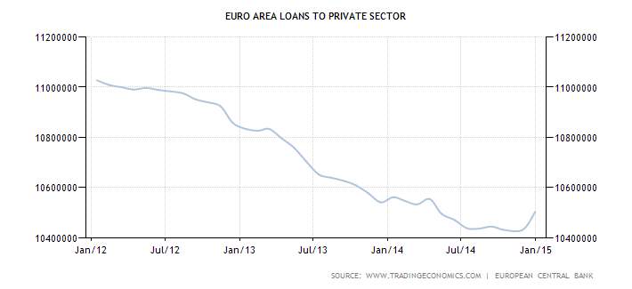 euro-area-loans-to-private-sector.png