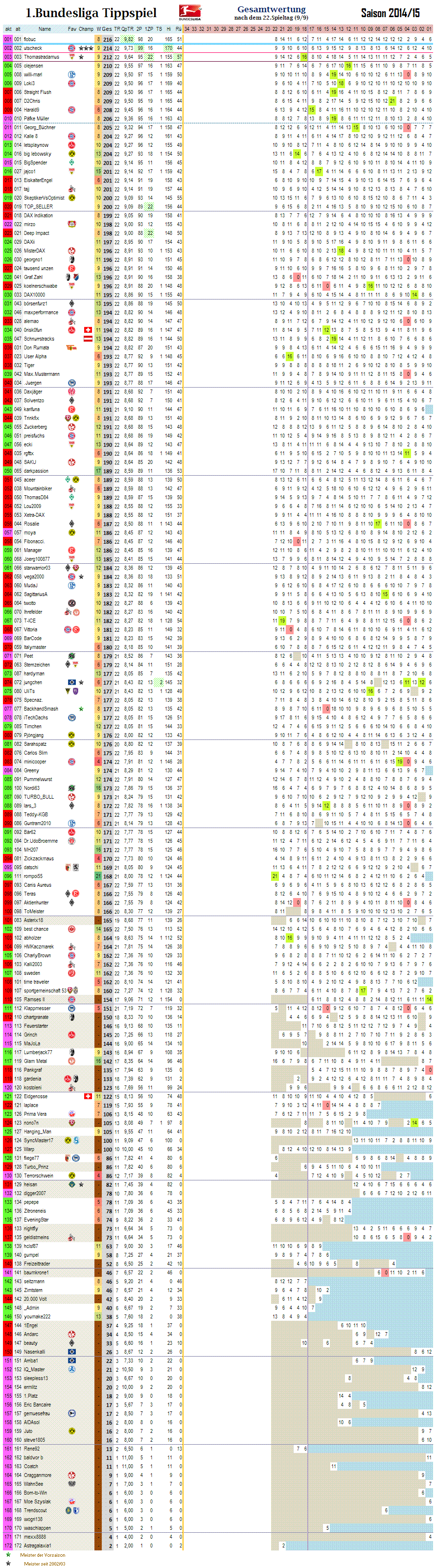 1bl_gesamtwertung_22.png