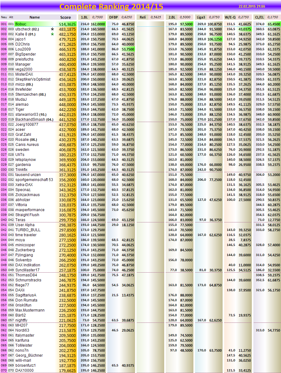 completeranking2014-15.png