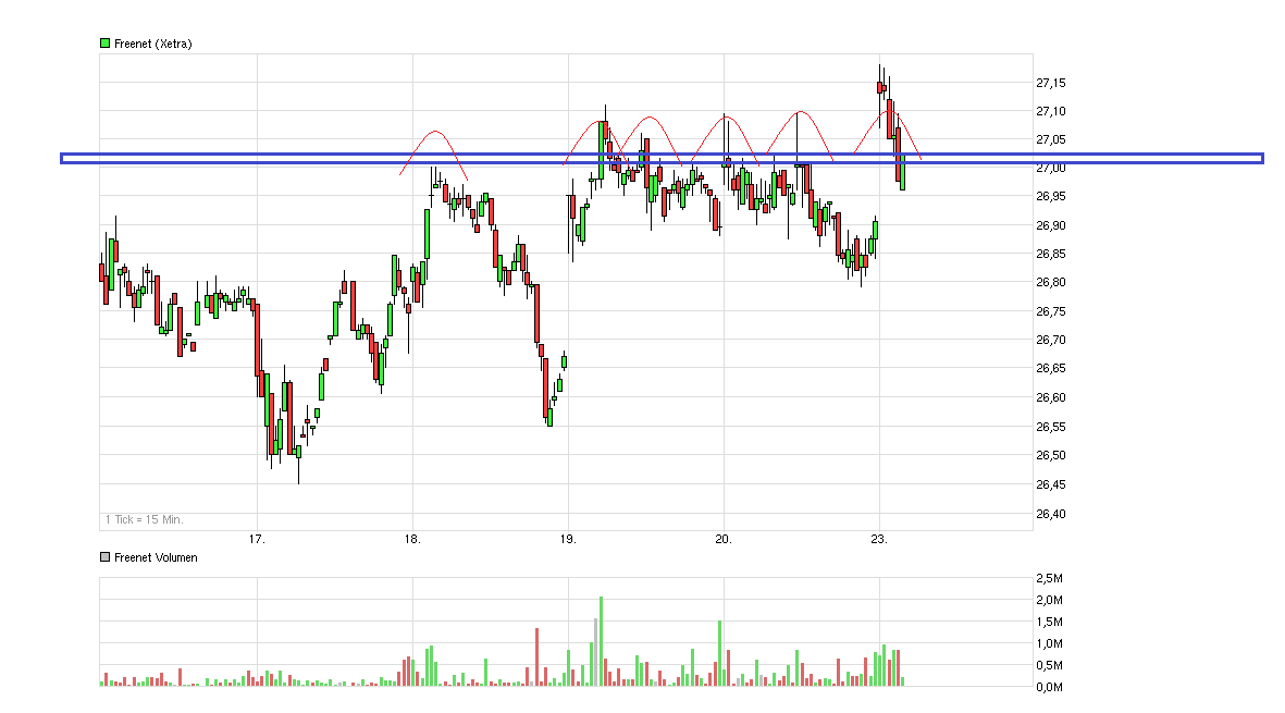 chart_week_freenet.png