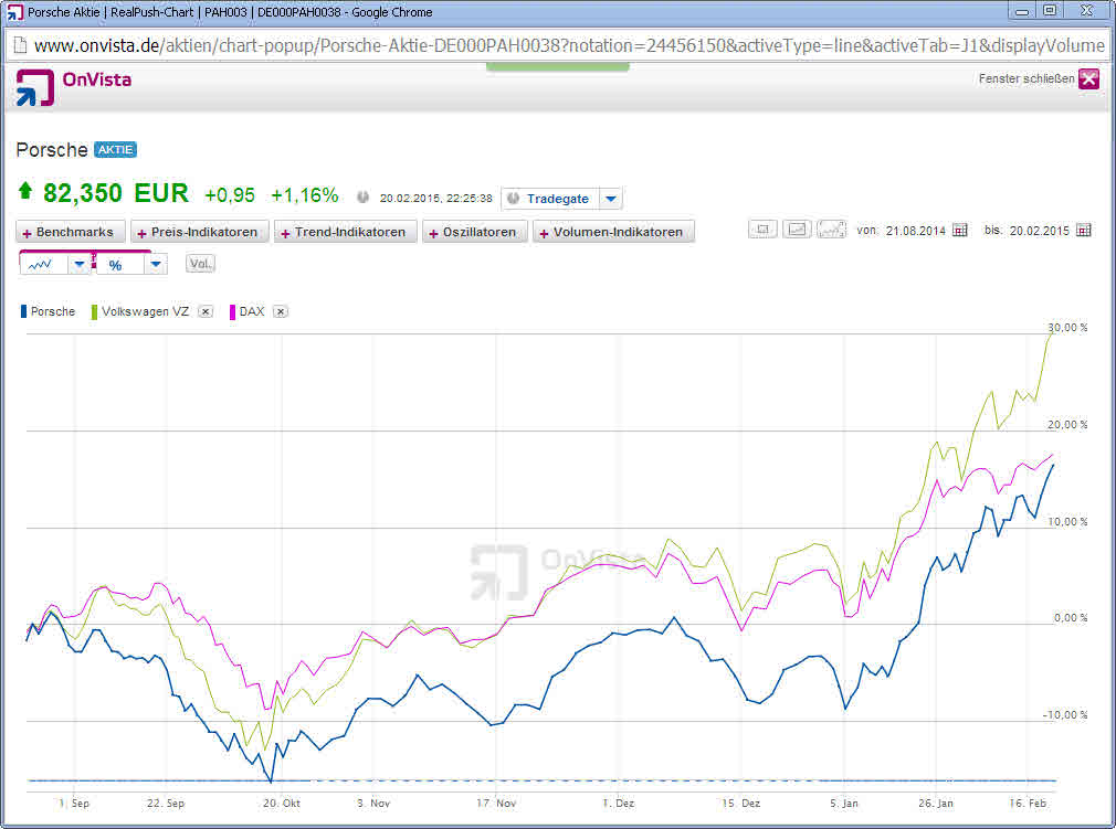porsche-vw-dax-6m.jpg