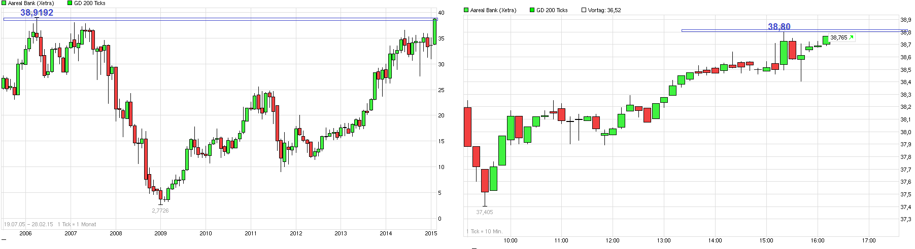 chart_free_aarealbank.png