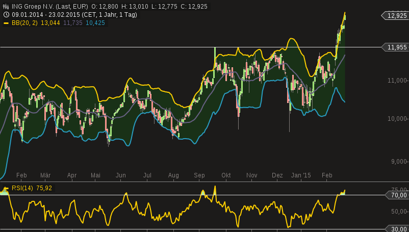 chart-24022015-0121-ing_groep_nv.png