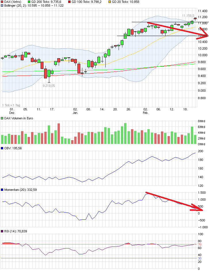 dax_week.png