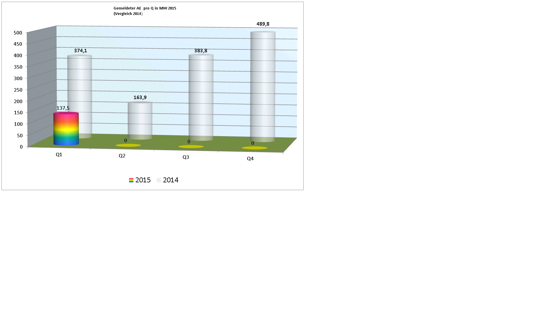 ae_2015_pro_quartal.jpg