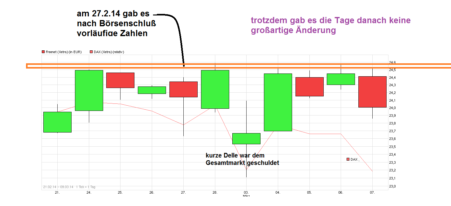 chart_free_freenet_-.png
