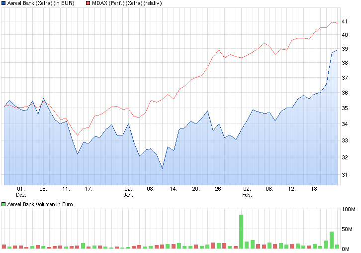 chart_quarter_aarealbank.png