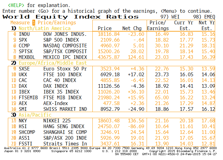 worldequityindexes.gif