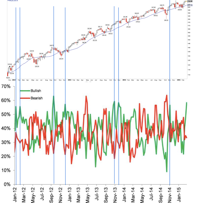 bullish_bloggers_vs_spy.png