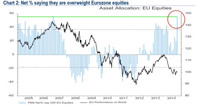 baml_ez_equities_feb_15.png