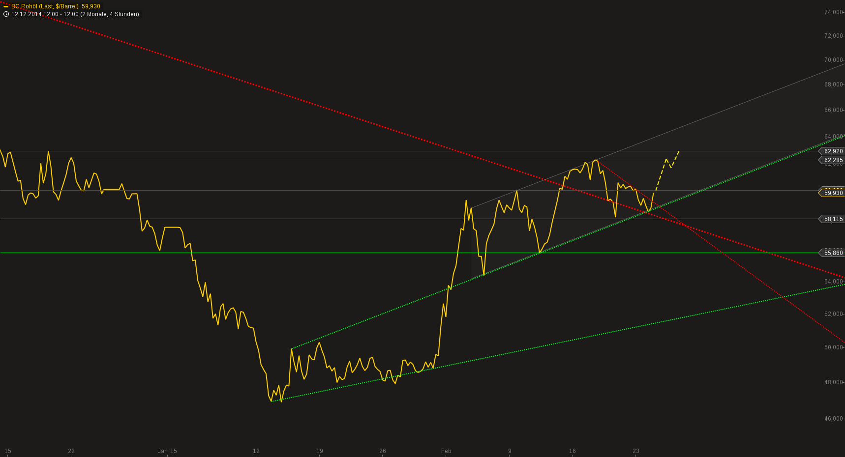 chart-24022015-1540-bc_rohl.png