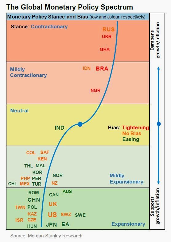 the_global_monetary_policy_spectrum__graph_m....jpg