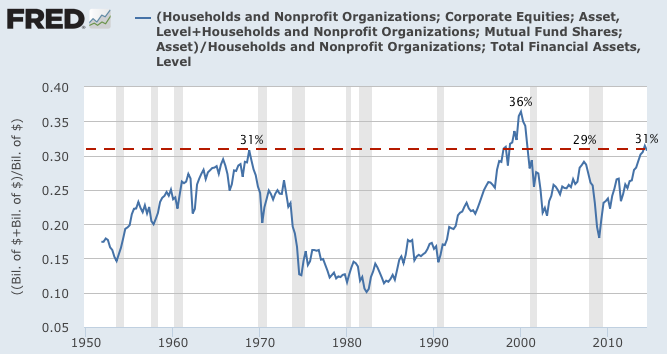 hh_equities_3q.png