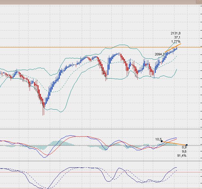 sp500dailyheikin.jpg