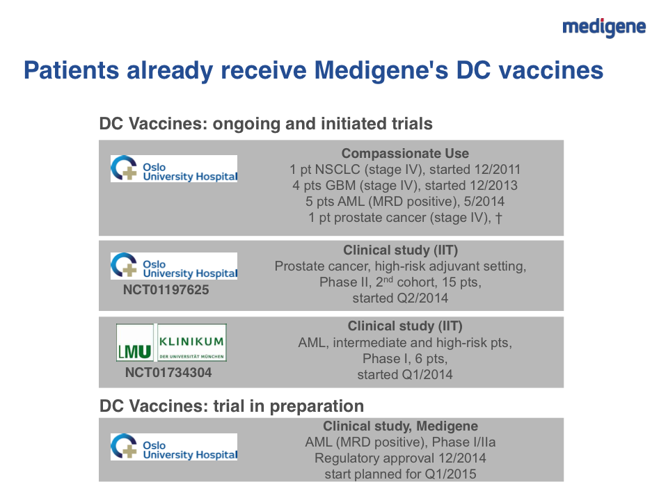 mdg-dc-clinical-use-2014.png