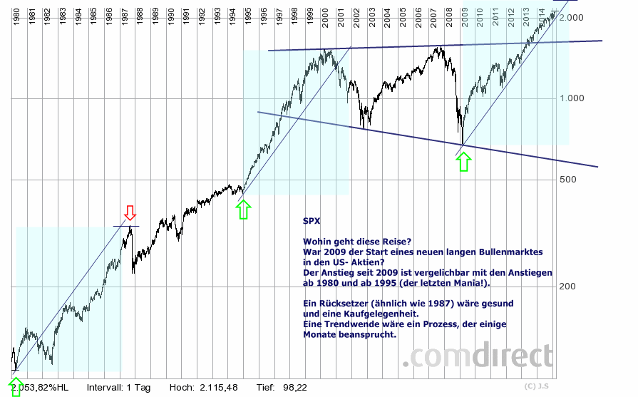 spx_35j_150225_ta.gif