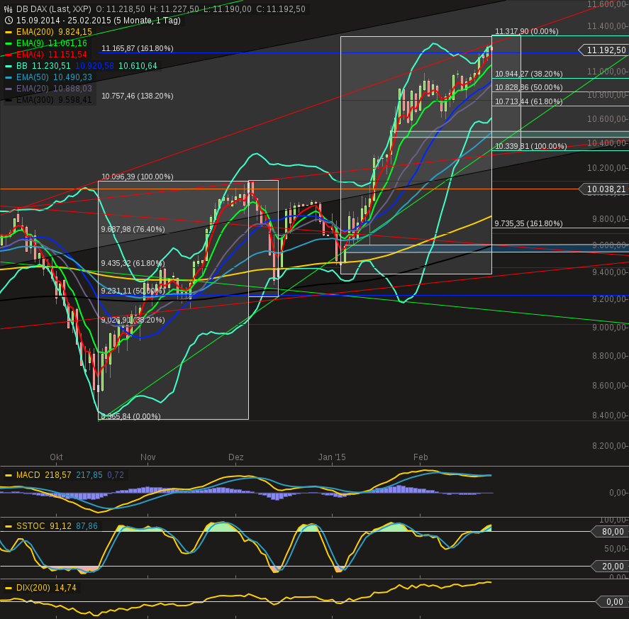 chart-25022015-1319-db_daxhypo.png