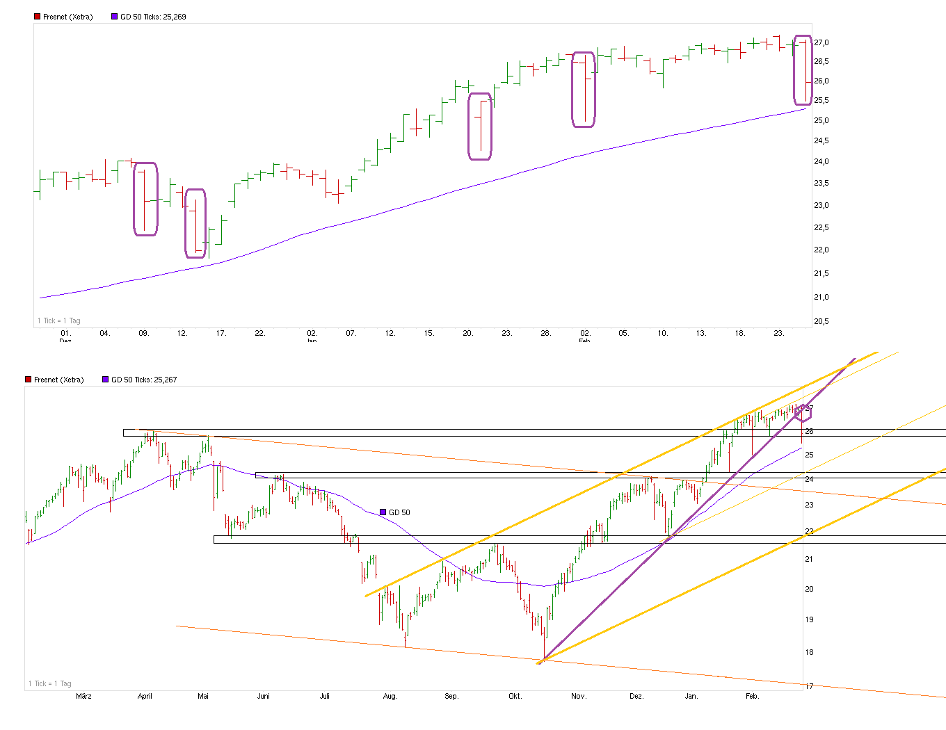 chart_year_freenet_---.png
