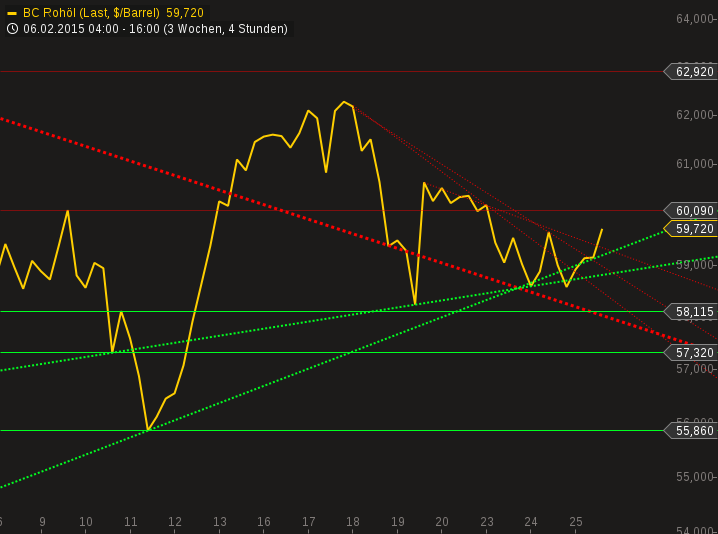 chart-25022015-1748-bc_rohl.png