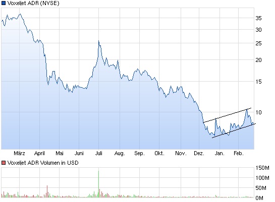 chart_year_voxeljetadr.jpg