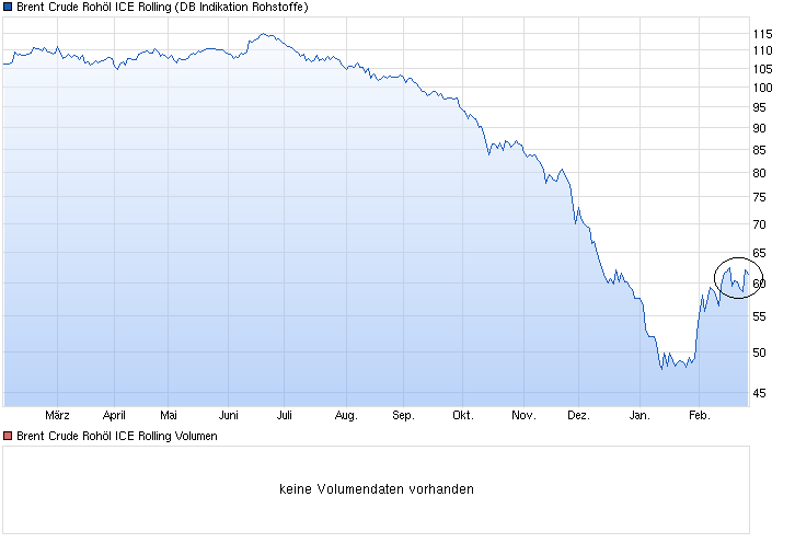 chart_year_brentcruderoh__licerolling.png